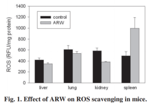 Anticancer Effect of Alkaline Reduced Water-kangenwater.tech